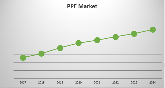 PPE Market Size, By Application, 2017 & 2024, (USD billion)